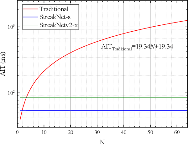 Figure 4 for StreakNet-Arch: An Anti-scattering Network-based Architecture for Underwater Carrier LiDAR-Radar Imaging