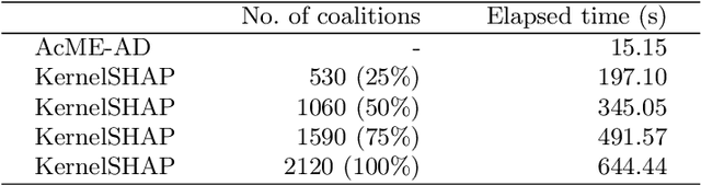 Figure 4 for AcME-AD: Accelerated Model Explanations for Anomaly Detection