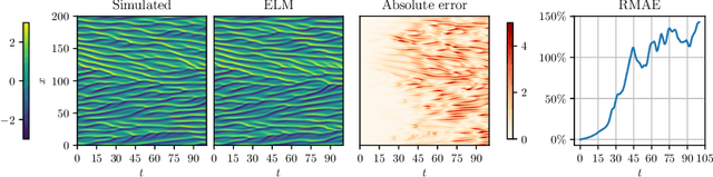 Figure 2 for Predicting PDEs Fast and Efficiently with Equivariant Extreme Learning Machines