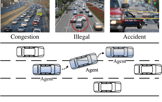 Figure 1 for DRNet: A Decision-Making Method for Autonomous Lane Changingwith Deep Reinforcement Learning