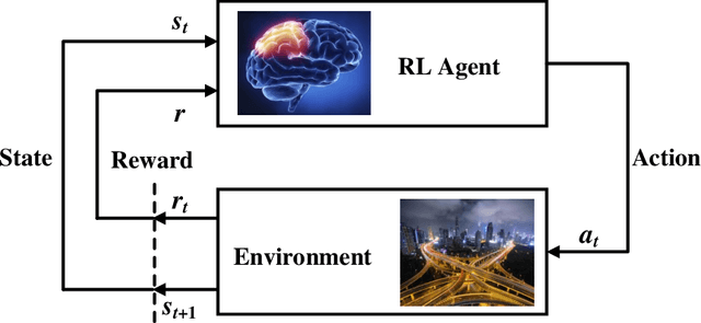 Figure 3 for DRNet: A Decision-Making Method for Autonomous Lane Changingwith Deep Reinforcement Learning