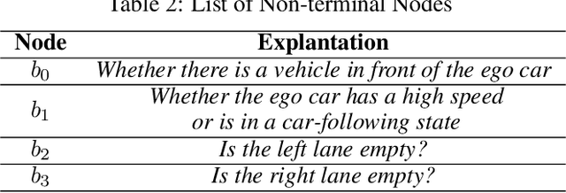 Figure 4 for DRNet: A Decision-Making Method for Autonomous Lane Changingwith Deep Reinforcement Learning