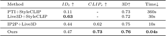 Figure 2 for Real-time 3D-aware Portrait Editing from a Single Image