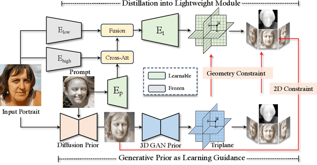 Figure 3 for Real-time 3D-aware Portrait Editing from a Single Image