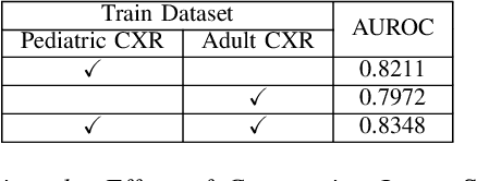 Figure 2 for Improving Pediatric Pneumonia Diagnosis with Adult Chest X-ray Images Utilizing Contrastive Learning and Embedding Similarity