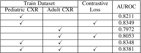 Figure 3 for Improving Pediatric Pneumonia Diagnosis with Adult Chest X-ray Images Utilizing Contrastive Learning and Embedding Similarity