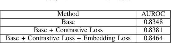 Figure 4 for Improving Pediatric Pneumonia Diagnosis with Adult Chest X-ray Images Utilizing Contrastive Learning and Embedding Similarity