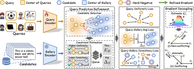 Figure 2 for Toward Robust and Harmonious Adaptation for Cross-modal Retrieval