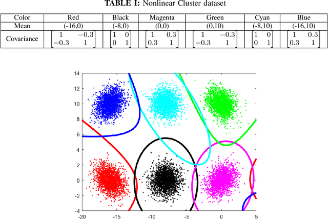 Figure 2 for Computationally Efficient Quadratic Neural Networks