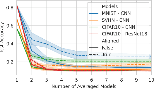 Figure 1 for The Impact of Model Zoo Size and Composition on Weight Space Learning