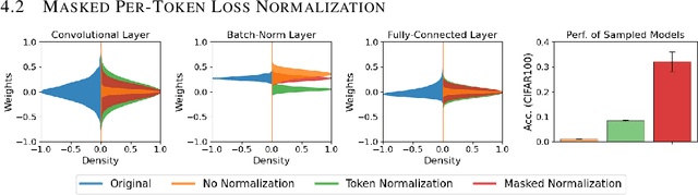 Figure 3 for The Impact of Model Zoo Size and Composition on Weight Space Learning