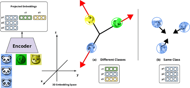 Figure 1 for SimO Loss: Anchor-Free Contrastive Loss for Fine-Grained Supervised Contrastive Learning