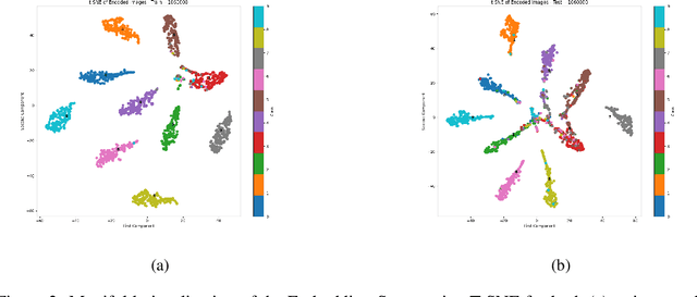Figure 3 for SimO Loss: Anchor-Free Contrastive Loss for Fine-Grained Supervised Contrastive Learning