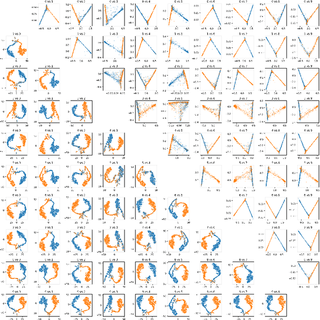 Figure 4 for SimO Loss: Anchor-Free Contrastive Loss for Fine-Grained Supervised Contrastive Learning