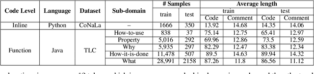Figure 1 for Selective Shot Learning for Code Explanation