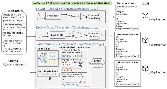 Figure 2 for Selective Shot Learning for Code Explanation