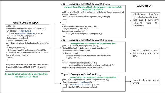 Figure 4 for Selective Shot Learning for Code Explanation