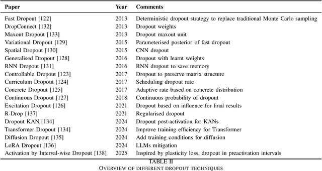 Figure 3 for Neuroplasticity in Artificial Intelligence -- An Overview and Inspirations on Drop In \& Out Learning