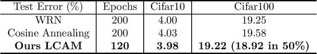 Figure 2 for A Simple Asymmetric Momentum Make SGD Greatest Again