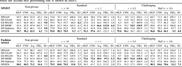 Figure 4 for SoK: Privacy-Preserving Data Synthesis