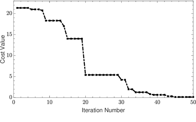 Figure 2 for Optimization of Super-Directive Linear Arrays with Differential Evolution for High Realized Gain