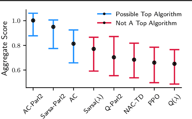 Figure 4 for Position: Benchmarking is Limited in Reinforcement Learning Research
