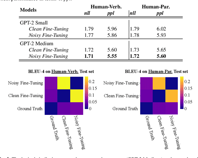 Figure 4 for Are LLMs Robust for Spoken Dialogues?