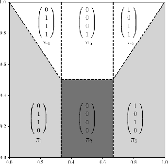 Figure 3 for CantorNet: A Sandbox for Testing Geometrical and Topological Complexity Measures