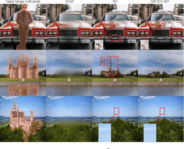 Figure 1 for Towards Stable and Faithful Inpainting