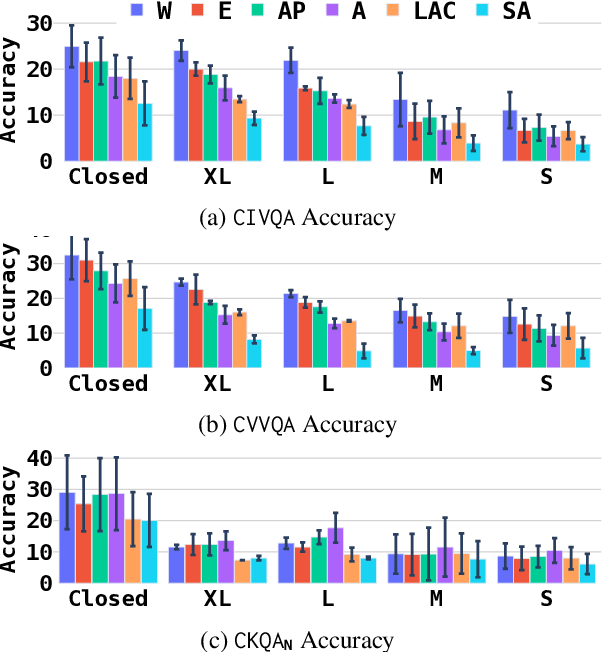 Figure 4 for GIMMICK -- Globally Inclusive Multimodal Multitask Cultural Knowledge Benchmarking
