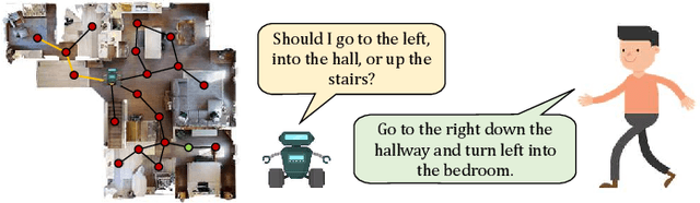 Figure 1 for UNMuTe: Unifying Navigation and Multimodal Dialogue-like Text Generation