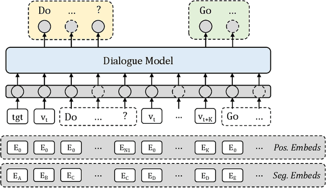 Figure 3 for UNMuTe: Unifying Navigation and Multimodal Dialogue-like Text Generation