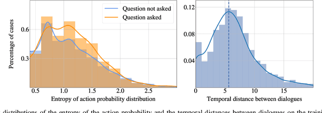 Figure 4 for UNMuTe: Unifying Navigation and Multimodal Dialogue-like Text Generation