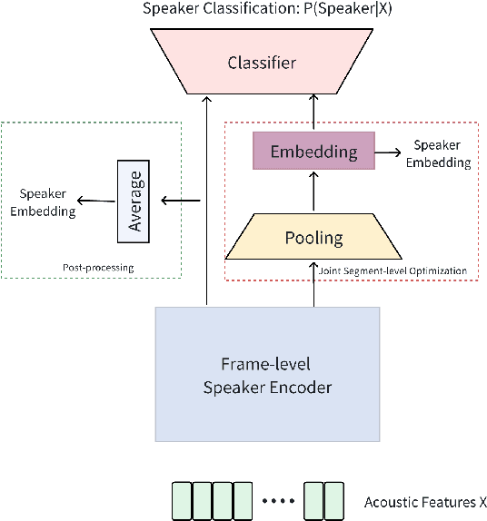 Figure 3 for Overview of Speaker Modeling and Its Applications: From the Lens of Deep Speaker Representation Learning