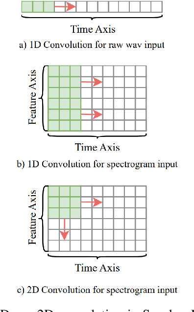 Figure 4 for Overview of Speaker Modeling and Its Applications: From the Lens of Deep Speaker Representation Learning