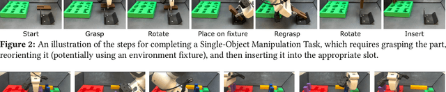 Figure 3 for FMB: a Functional Manipulation Benchmark for Generalizable Robotic Learning