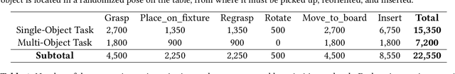 Figure 2 for FMB: a Functional Manipulation Benchmark for Generalizable Robotic Learning