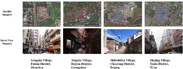 Figure 1 for Mapping Urban Villages in China: Progress and Challenges