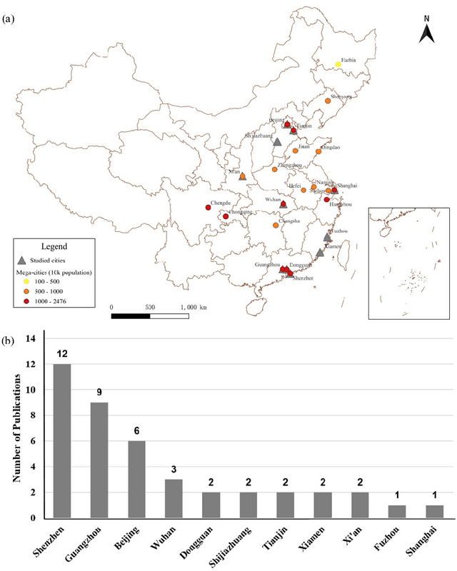 Figure 4 for Mapping Urban Villages in China: Progress and Challenges