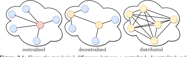 Figure 2 for Recursive Distributed Collaborative Aided Inertial Navigation