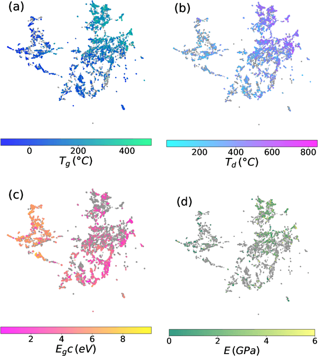 Figure 3 for Multimodal machine learning with large language embedding model for polymer property prediction