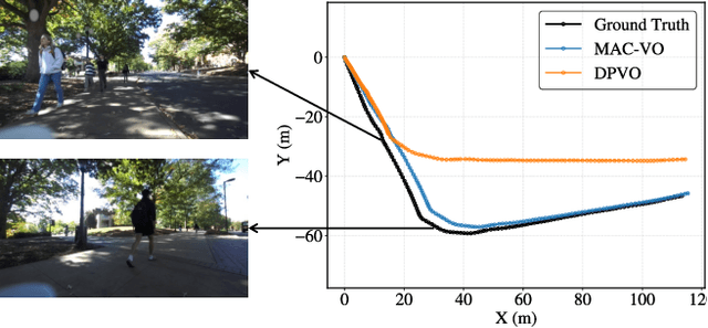 Figure 3 for Empowering Dynamic Urban Navigation with Stereo and Mid-Level Vision