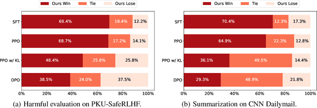 Figure 4 for Improving Generalization of Alignment with Human Preferences through Group Invariant Learning