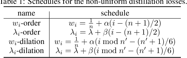 Figure 2 for Data Redaction from Conditional Generative Models