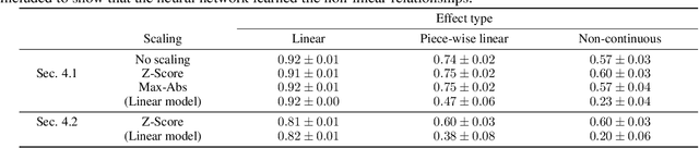 Figure 2 for Toward Understanding the Disagreement Problem in Neural Network Feature Attribution