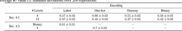 Figure 4 for Toward Understanding the Disagreement Problem in Neural Network Feature Attribution