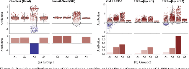 Figure 3 for Toward Understanding the Disagreement Problem in Neural Network Feature Attribution
