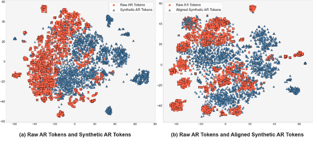 Figure 3 for SpeechAlign: Aligning Speech Generation to Human Preferences