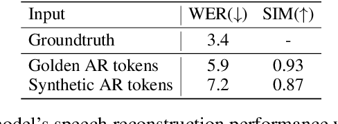 Figure 2 for SpeechAlign: Aligning Speech Generation to Human Preferences