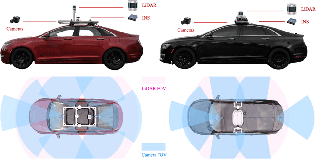 Figure 4 for CATS-V2V: A Real-World Vehicle-to-Vehicle Cooperative Perception Dataset with Complex Adverse Traffic Scenarios